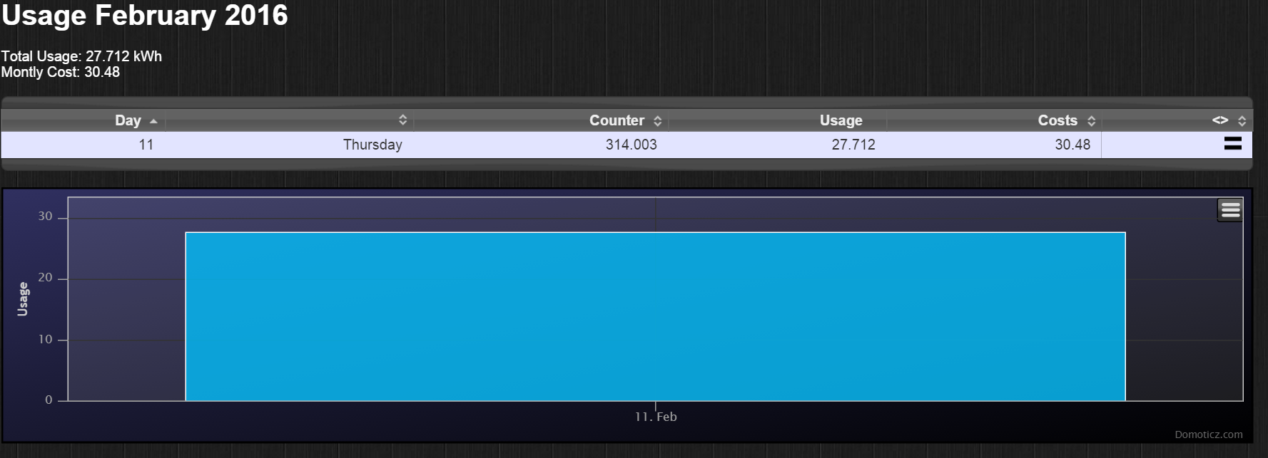Domoticz_-_Google_Chrome_2016-02-11_20-27-21_37758323.png