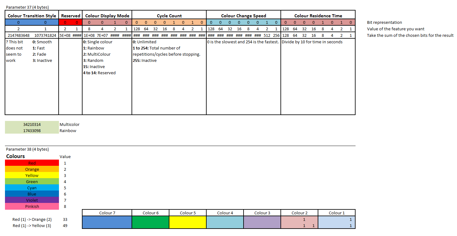 Aeotec LED Bulb Advanced Functions.png