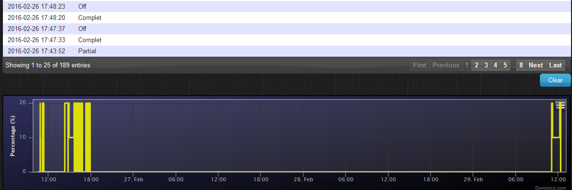 partial switch - log sample