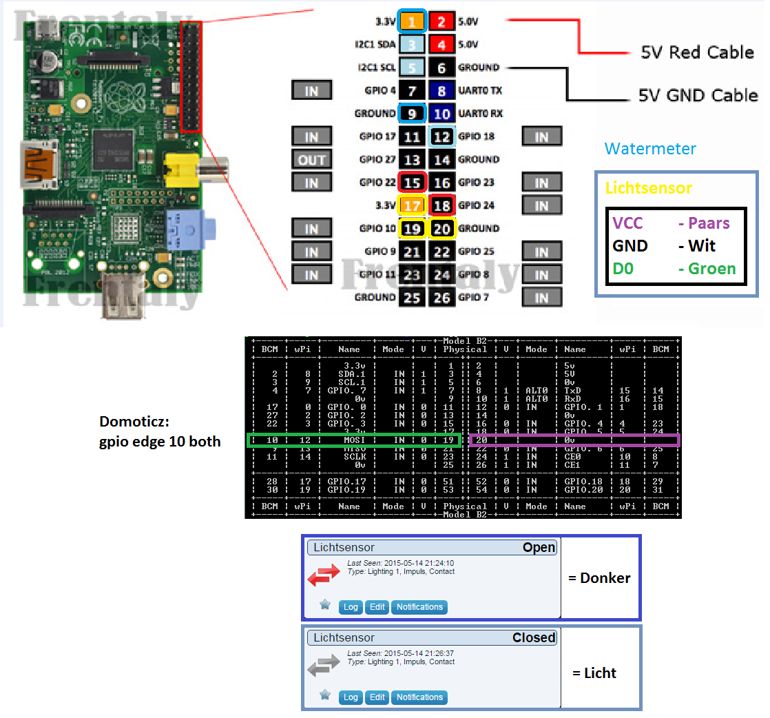 Watermeter GPIO