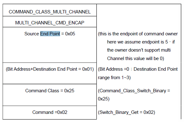 This is from a philio PAN04  manual