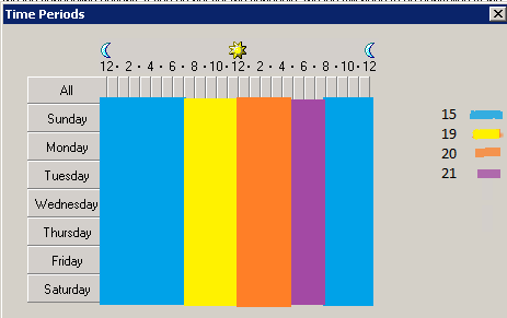 temp