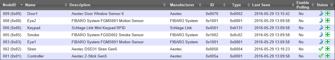 Node list