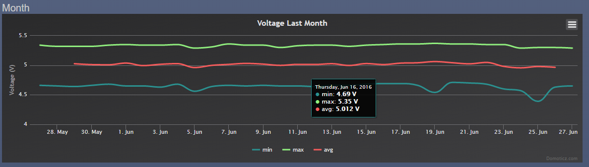 Voltage.PNG