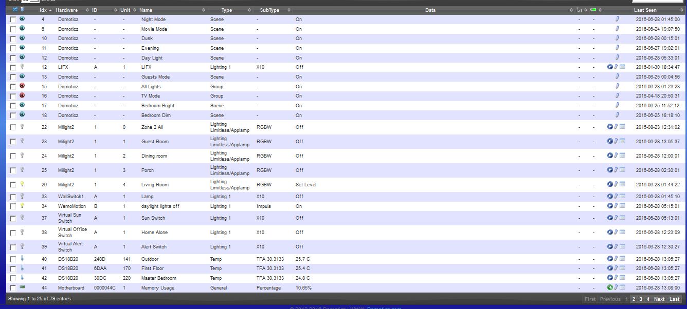 Domoticz Devices list