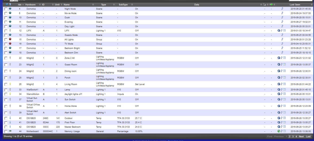 Domoticz Devices list