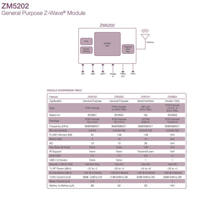 ZM5202 Capture.JPG