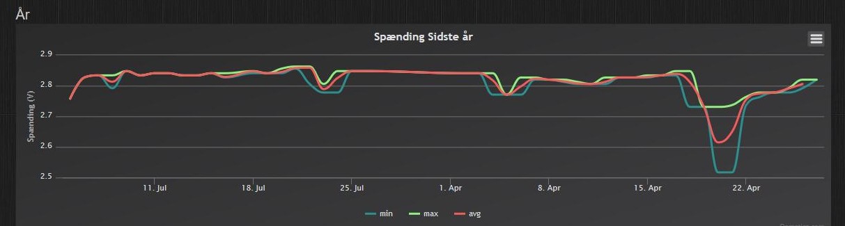 Months.jpg