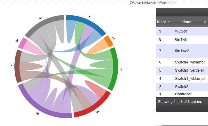 Z-wave network.PNG