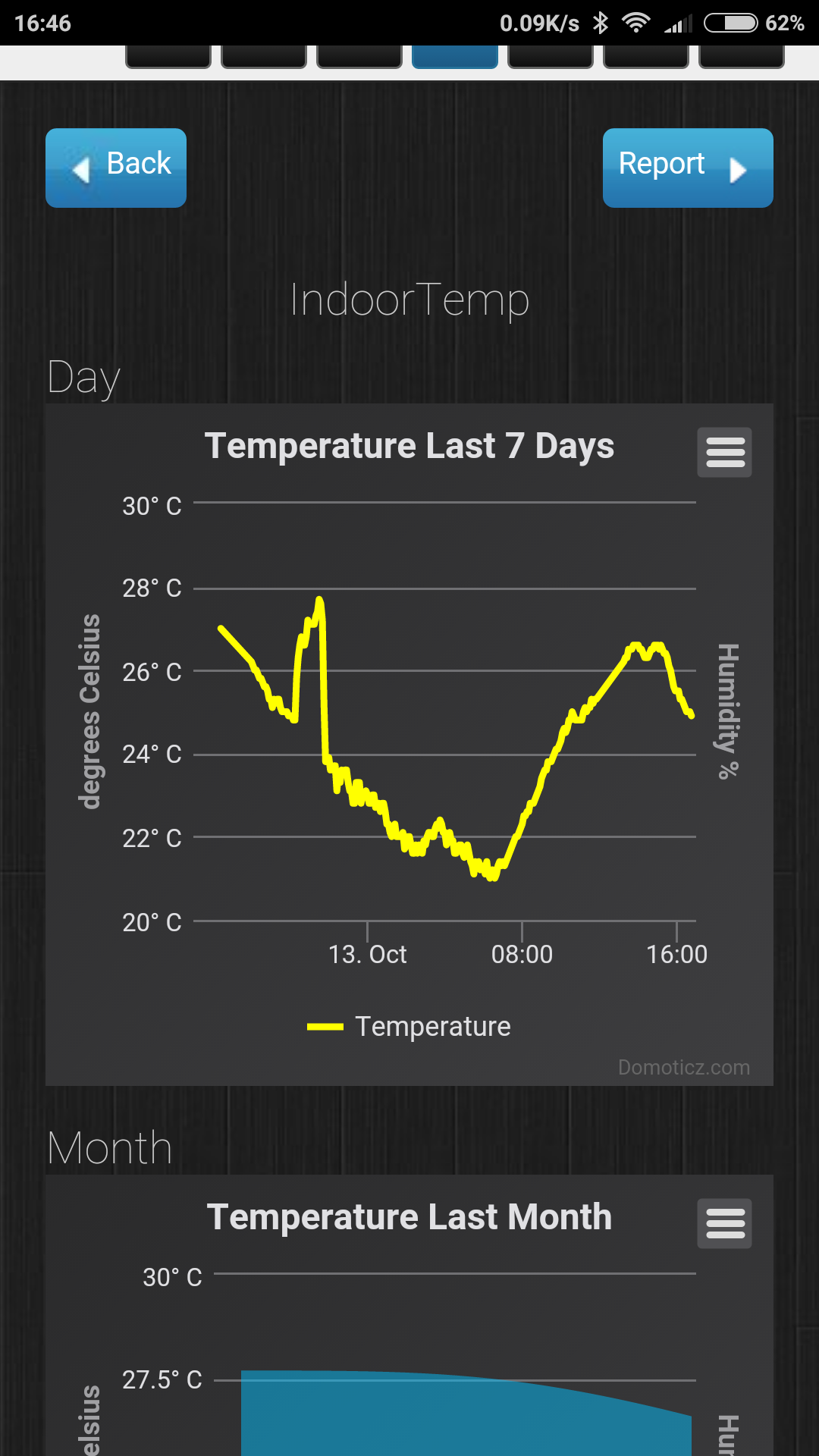 Weekly graph missing :-(