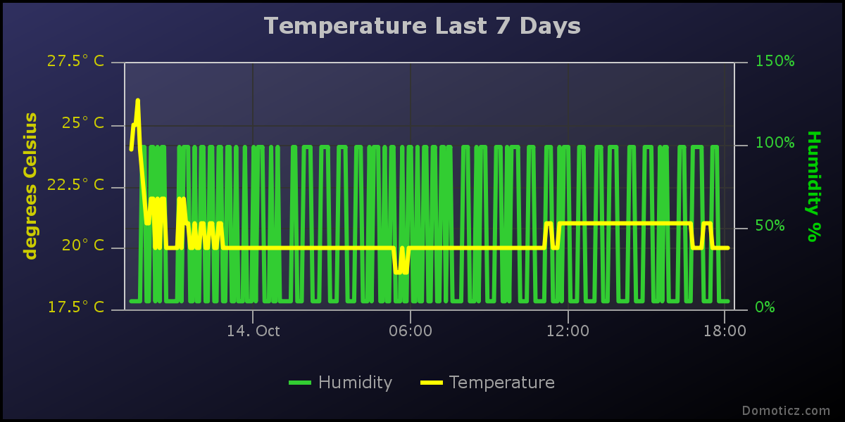 Rf433 soil moisture sensor.png