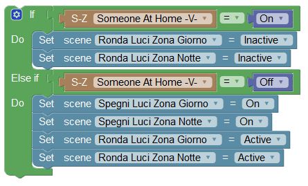 C-entrata giornaliera.JPG