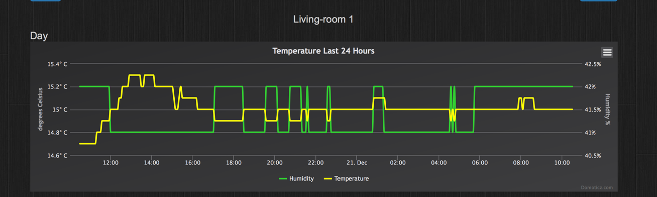 pid-regul-temp-1s1.png