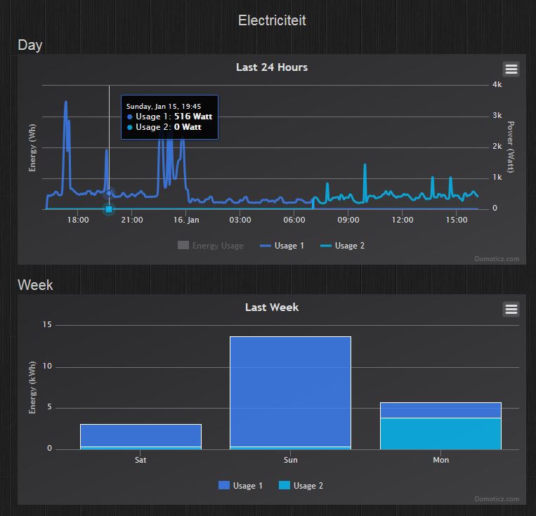slimmemeter_kaifa_graph_16012017.JPG