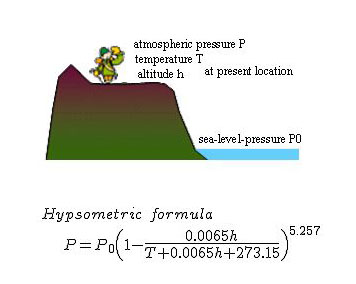 Formula_Air_Pressue.jpg
