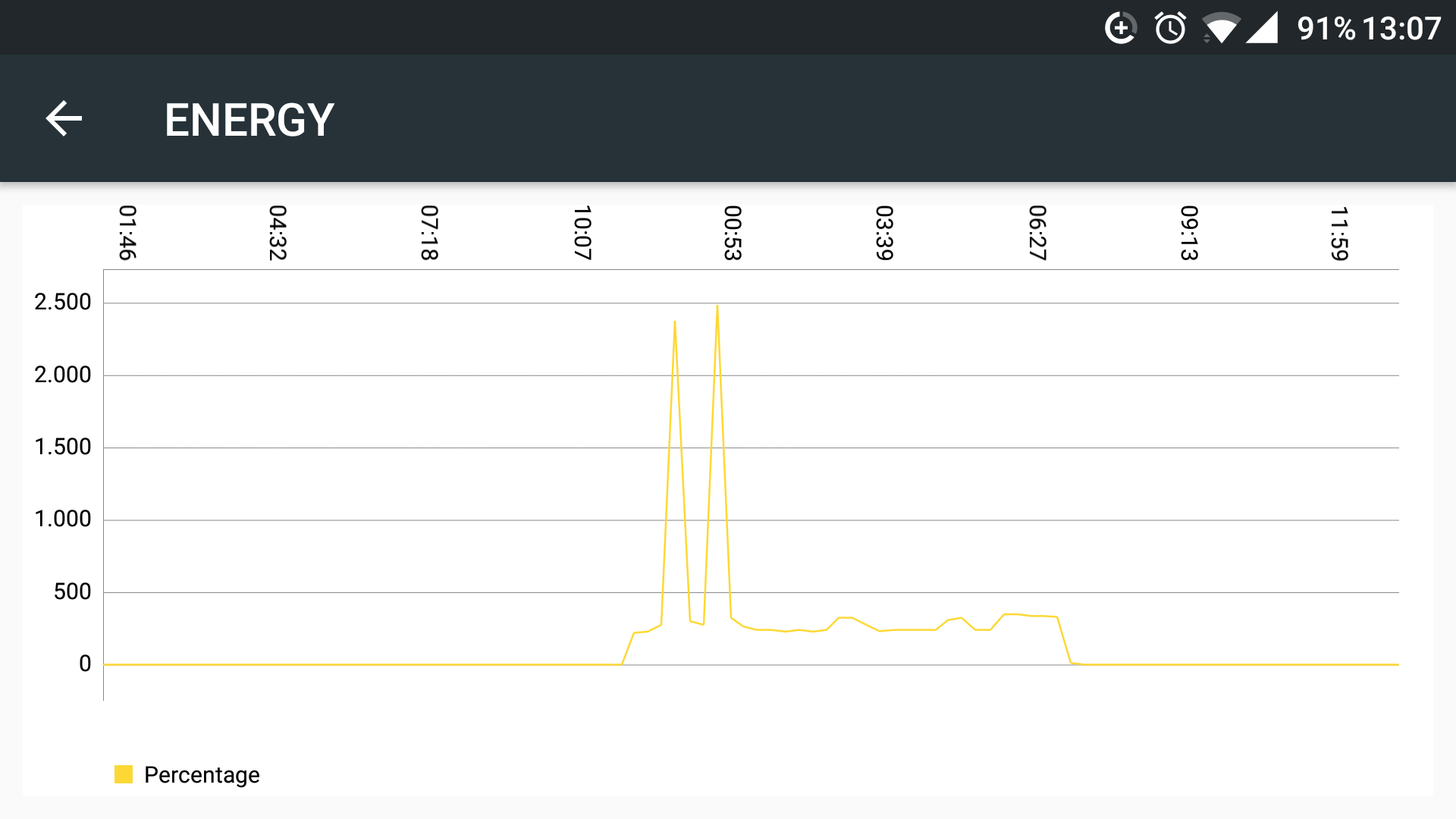 graph_day.png