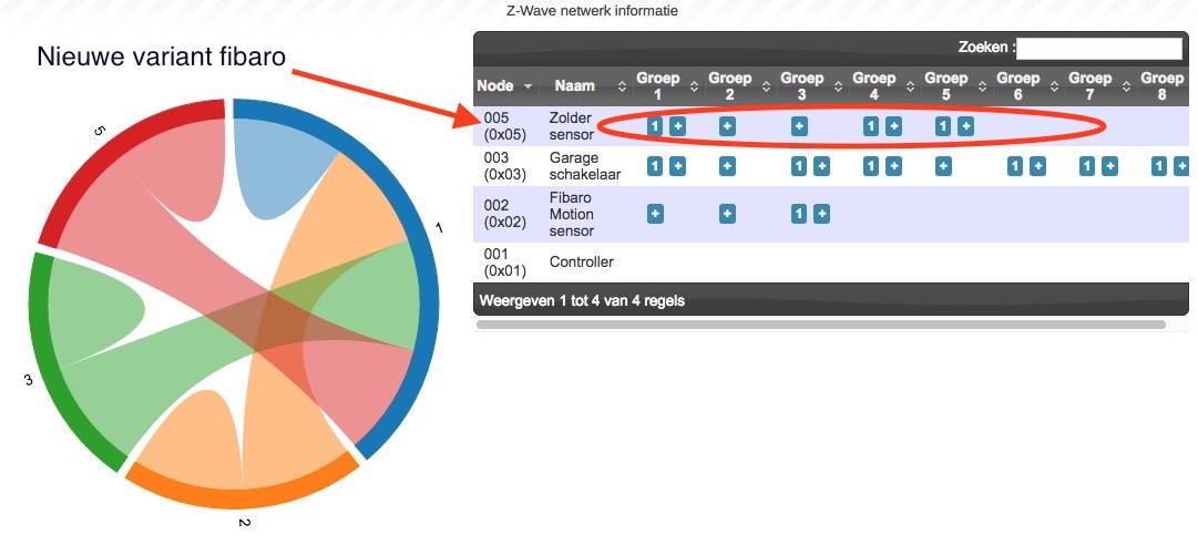 the new and the old fibario motion sensor in group overview