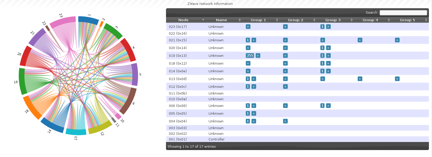 Groups_and_network.png