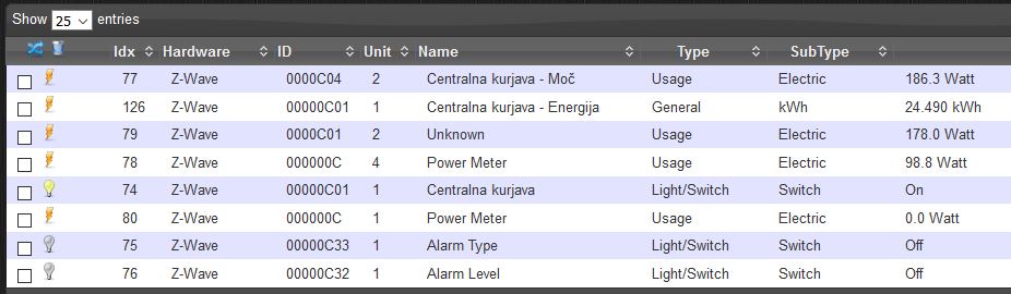 List of devices for Fibaro Wall Plug