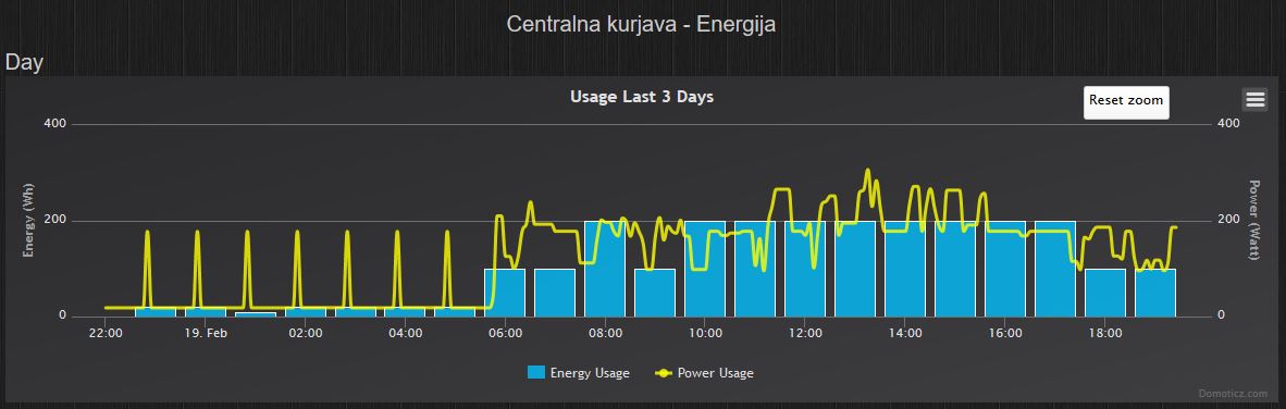 Log of energy device (00000C01)