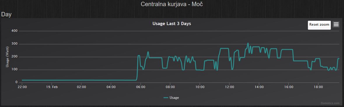 Log of power device (0000C04)