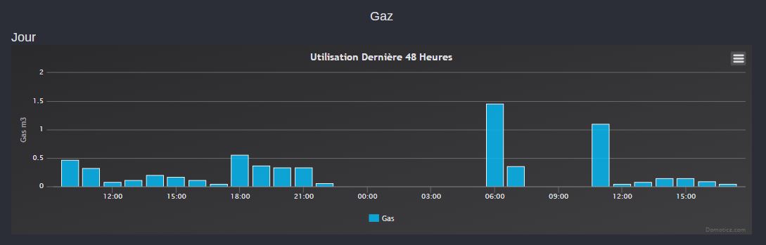 conso_gaz.JPG